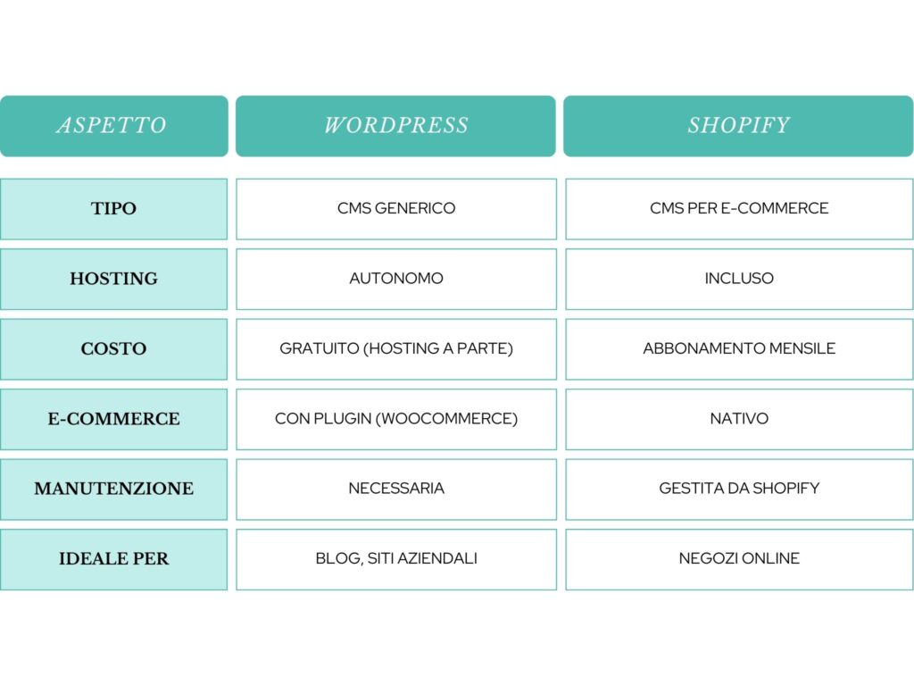 WORDPRESS VS SHOPIFY