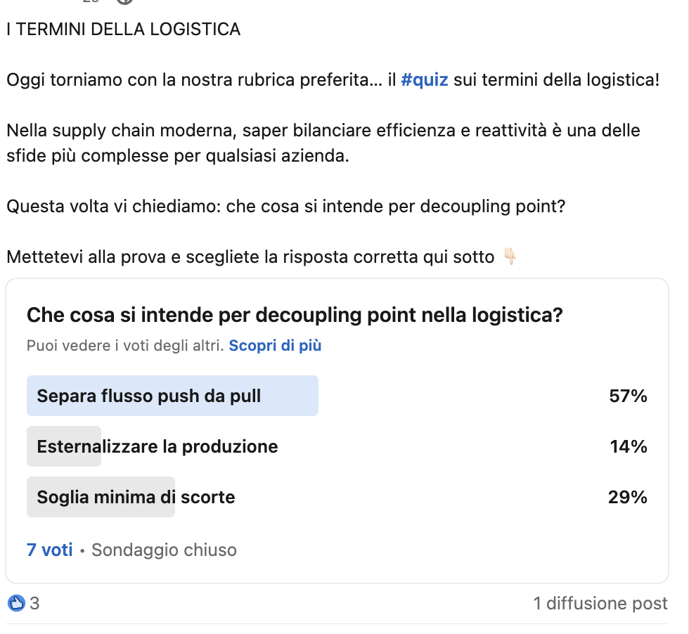 Sondaggio di LinkedIN